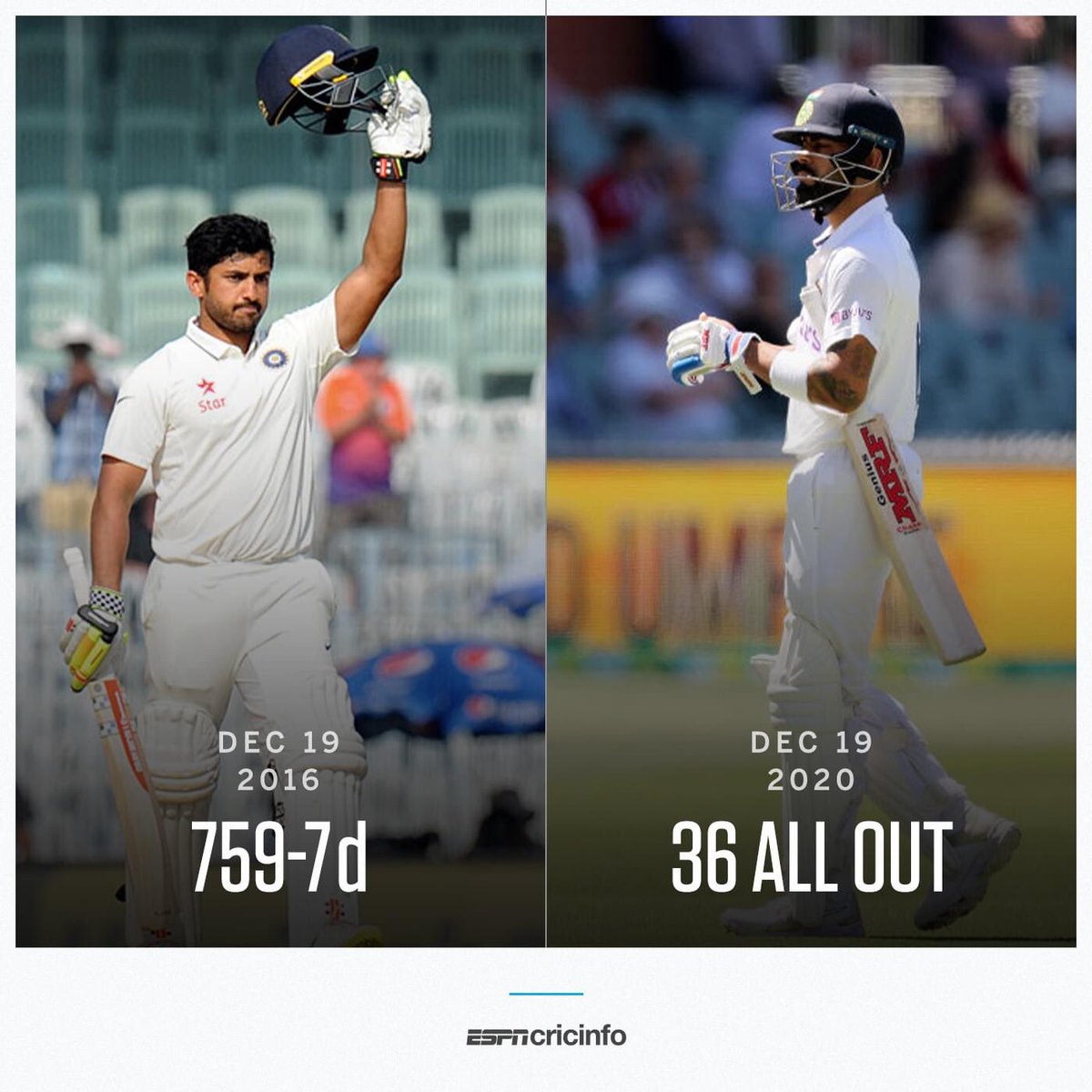 Shubham_Neuro's tweet photo. Call it coincidence, call it fate or call it the circle of life!!
19 Dec 2016: India’s highest test total ever (759/7)
Same day four years later...
19 Dec 2020: India’s lowest test total ever (36/9).
#AUSvIND #AUSvsIND #PinkBallTest #LowestTotal #36AllOut https://t.co/NpPjJ9h94A