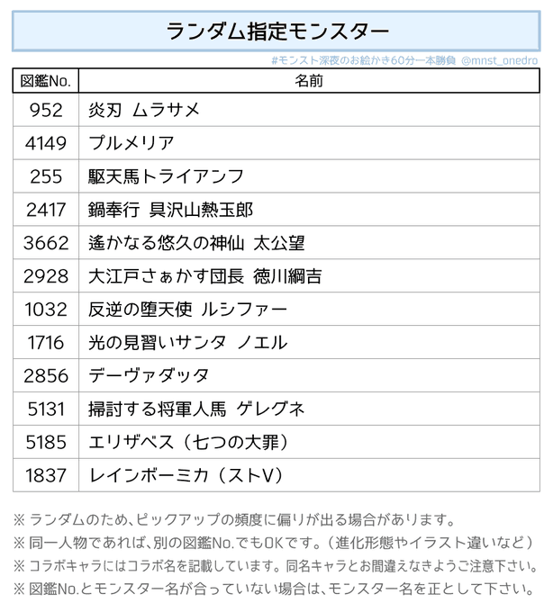 モンスト深夜のお絵かき60分一本勝負 S Recent Tweets 23 تحليلات تويتر الرسومية الخاصة بهوتويت Whotwi モンスト深夜のお絵かき60分一本勝負 S Recent Tweets 23 تحليلات تويتر الرسومية الخاصة بهوتويت Whotwi