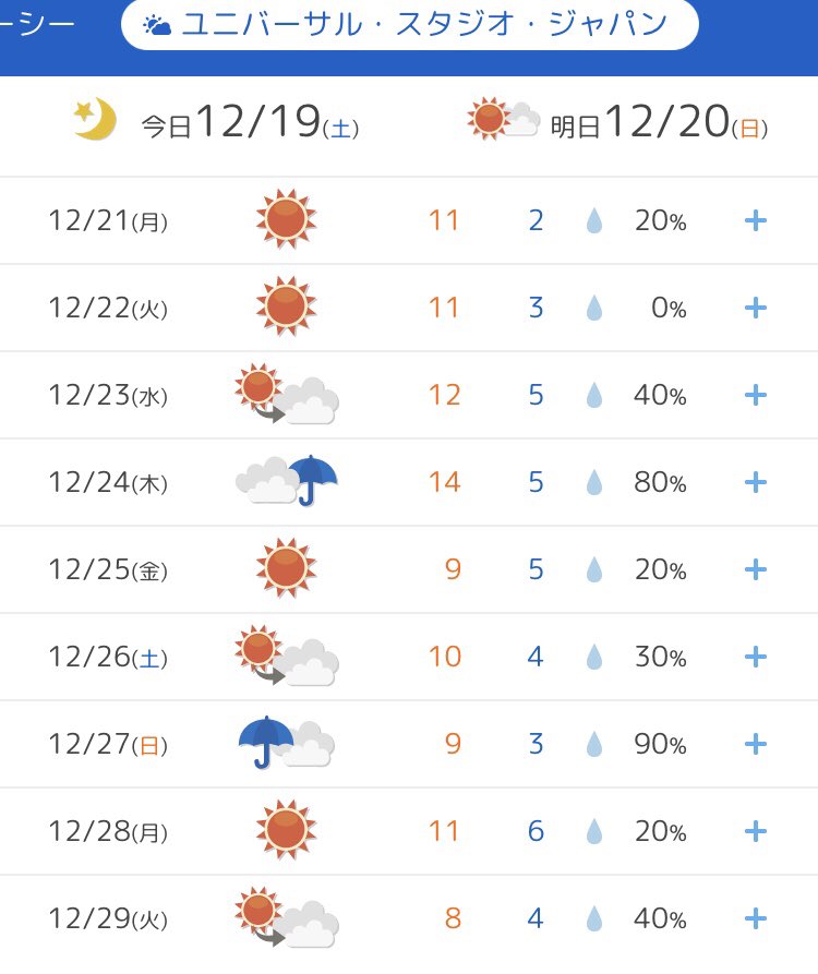 usjのツボ usjで出会った心温まる物語 A Twitter 明日 12月20日 日 Usj ユニバ 天気予報 晴時々曇 Usjファン 天気予報 usjのツボ usjで出会った心温まる物語 A Twitter 明日 12月20日 日 Usj ユニバ 天気予報 晴時々曇 Usjファン 天気予報