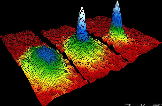 In 1995 Eric Cornell, born #OTD, and Carl Wieman reported a new state of matter after they cooled rubidium atoms to a very low temperature.

The Bose-Einstein condensate they created had been predicted decades earlier by Albert Einstein and Indian physicist Satyendra Nath Bose. https://t.co/EwN2iqdkQS