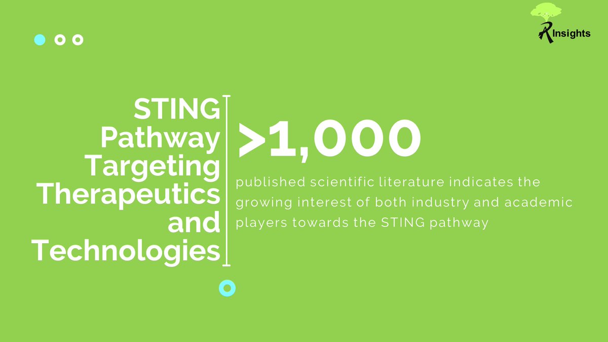 RootsAnalysis's tweet photo. More than 1000 published scientific literature indicates growing interest of both industry & academic players towards STING pathway.
https://t.co/uMP1bnknTT
#STINGPathway #TargetingTherapeutics #MarketResearch #MarketInsights #Pharmaceuticals #Biopharmaceutical #Biotechnology https://t.co/XiHpakg8Pn