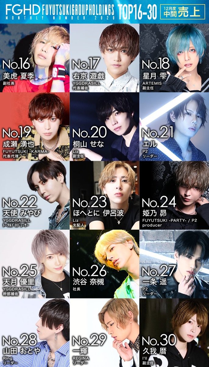 12月度中間売上ランキングはこちらです‼️✨ FUYUTSUKI-PARTY- 降矢