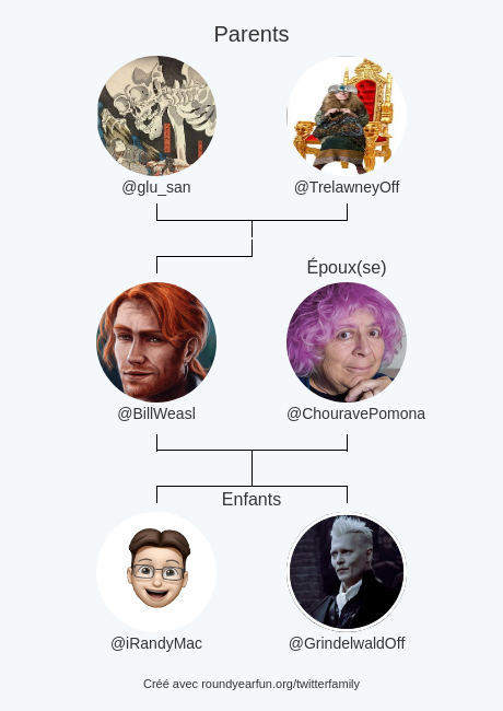 Bill Weasley ⚯͛ tweet media