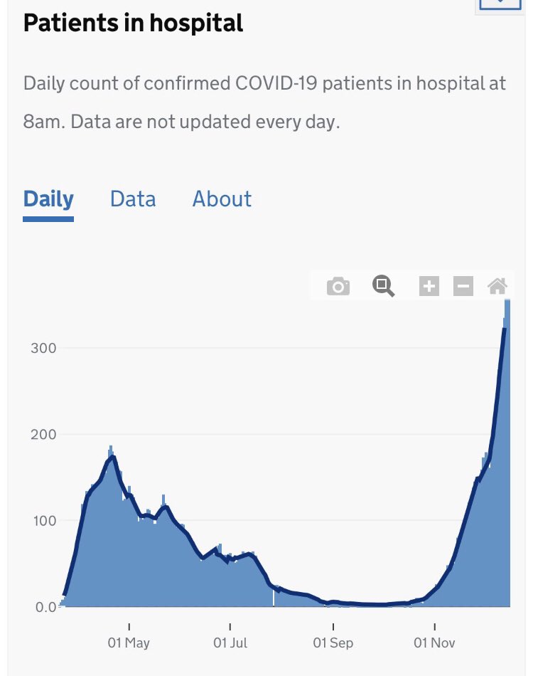 And the same graph for East Kent NHS Trust: (h/t  @1nationtory for the screen grab and has been watching these figures like a hawk)