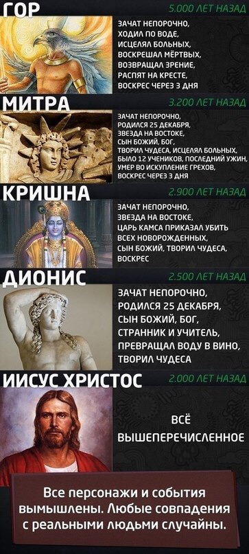 D_imit4's tweet photo. @nykysharp 25 грудня відмічатимо день народження Діонісу, він перетворював воду в вино, вчитель, син божий https://t.co/uvvM8PxGLE