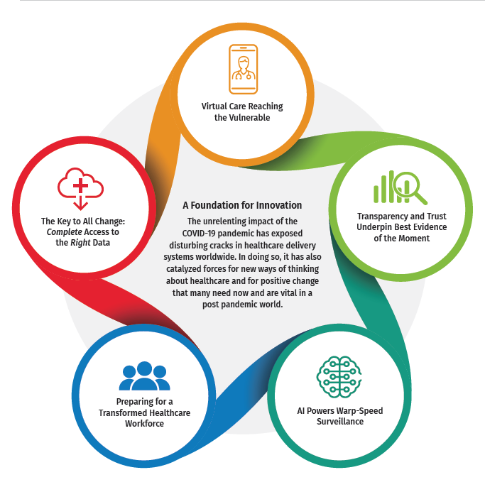 wkhealth's tweet photo. Wolters Kluwer experts weigh in on new ways of thinking about healthcare now and in a post-pandemic world. We explore the 5 forces changing health the post COVID world. #COVID19 #5Forces #Healthcare
https://t.co/wpE5dO4z9u https://t.co/yGzua5h15i