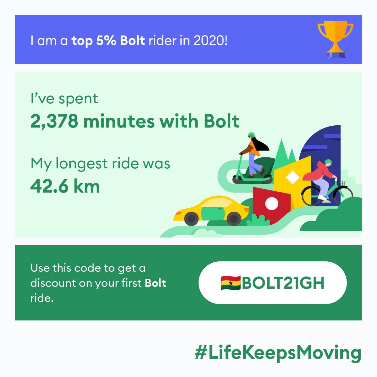 OhemaAgyei's tweet photo. 2020 was a tough year. But we kept moving forward! I completed 88 Bolt rides and was among the TOP 5% of Bolt users! #LifeKeepsMoving #Bolt2020   ⁦@Boltapp_gh⁩ https://t.co/C9BKxx8jAf