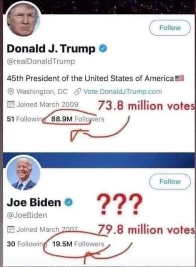 caseyf_IsaFAKE's tweet photo. Math that even the dumbest liberals (wink wink @aoc) should be able to do 👇 https://t.co/MiFJscm2zy