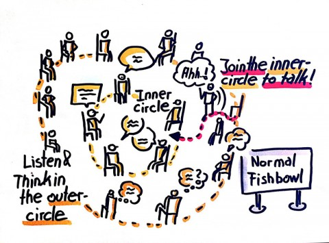 collspaces's tweet photo. For our next RGCS Open Seminars, we will experiment online fishbowl conversations... Stay tuned! #RGCSOpenSeminars #NewWaysofWorking #OldWaysofWorking #NewWaysofLiving https://t.co/TkLmZSv7YC