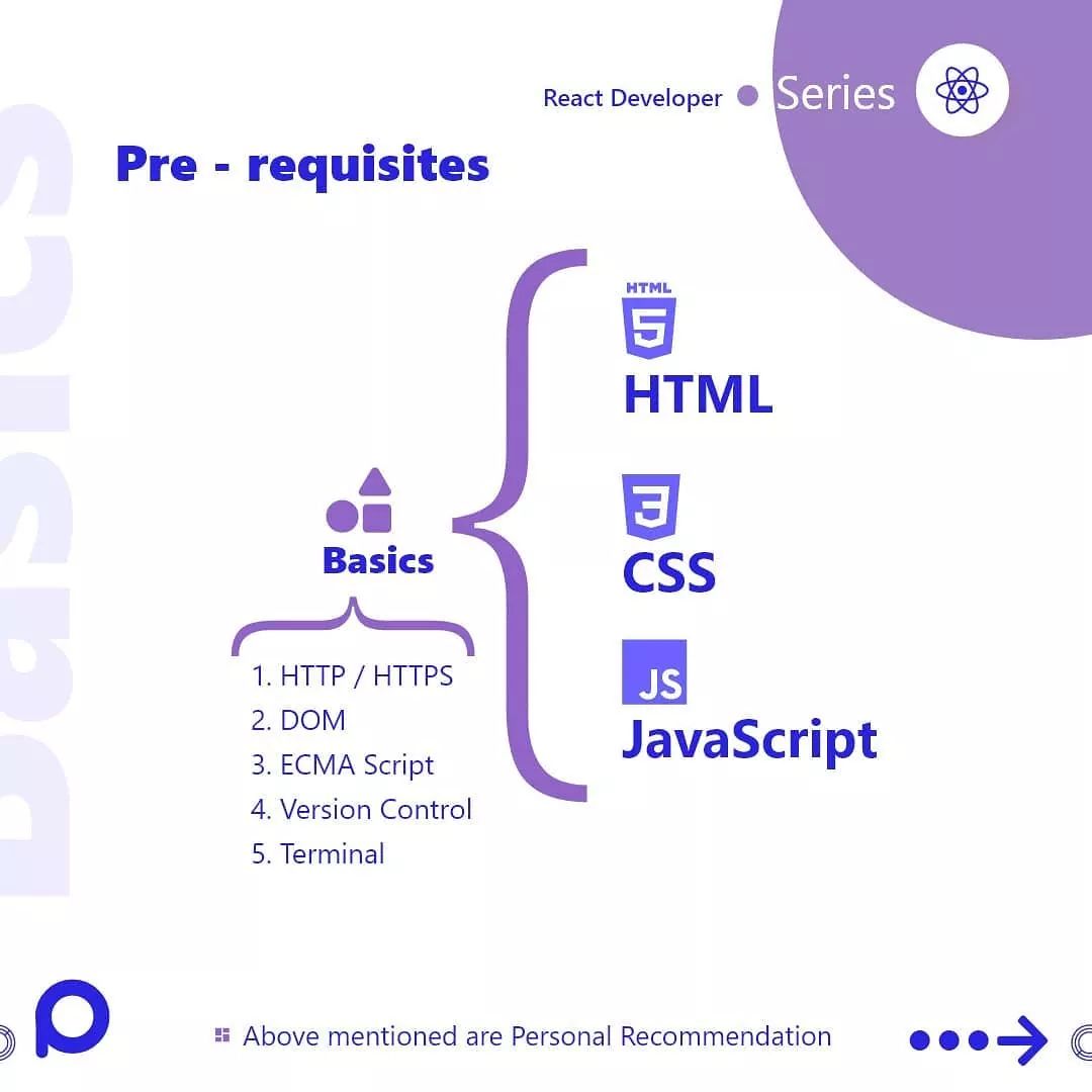Roadmap for React Developer 2021See the thread #100DaysOfCode  #GirlsWhoCode  #WomenWhoCode  #React  #javascript  #100daysofcodechallenge