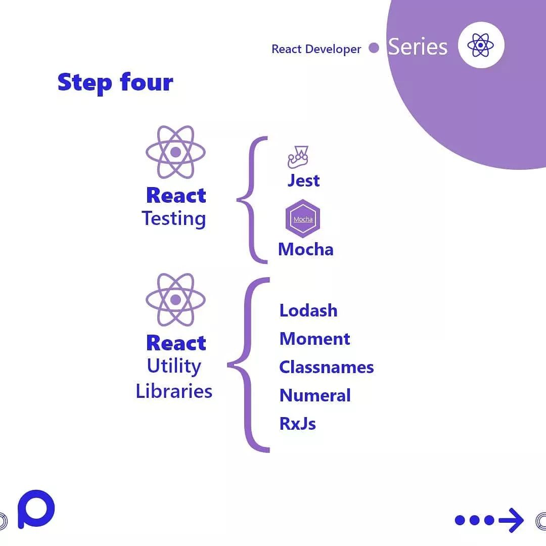 Step 4 #100DaysOfCode  #React  #Roadmap