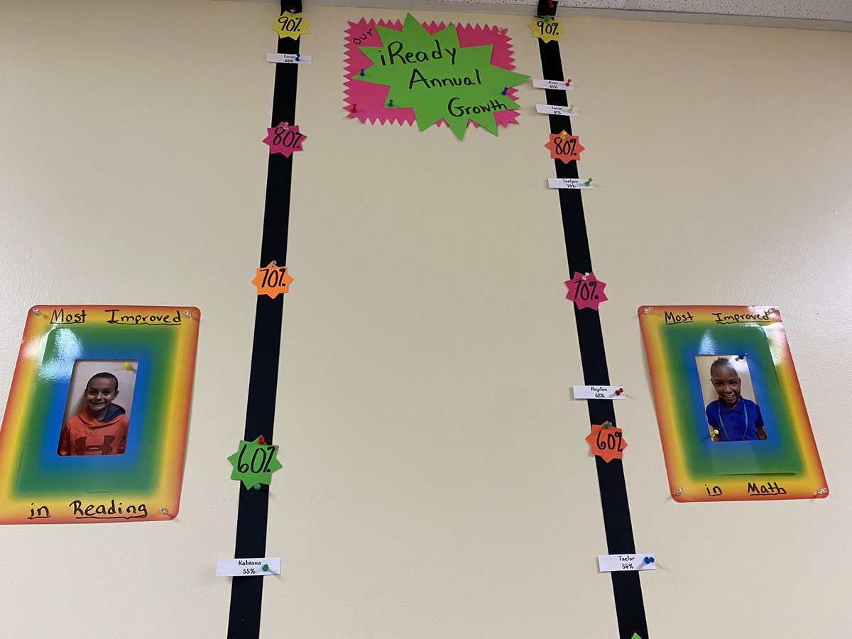 What do you do when your 3rd grade students’ #iReady annual growth is off the wall chart? Use the ceiling and opposite wall!!! #proudteacher Way to grow, DJ Colors! @SebastianEleme1