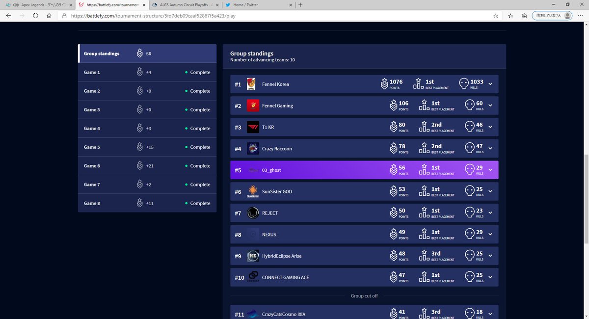 プレイオフ5位でした。悔しい。