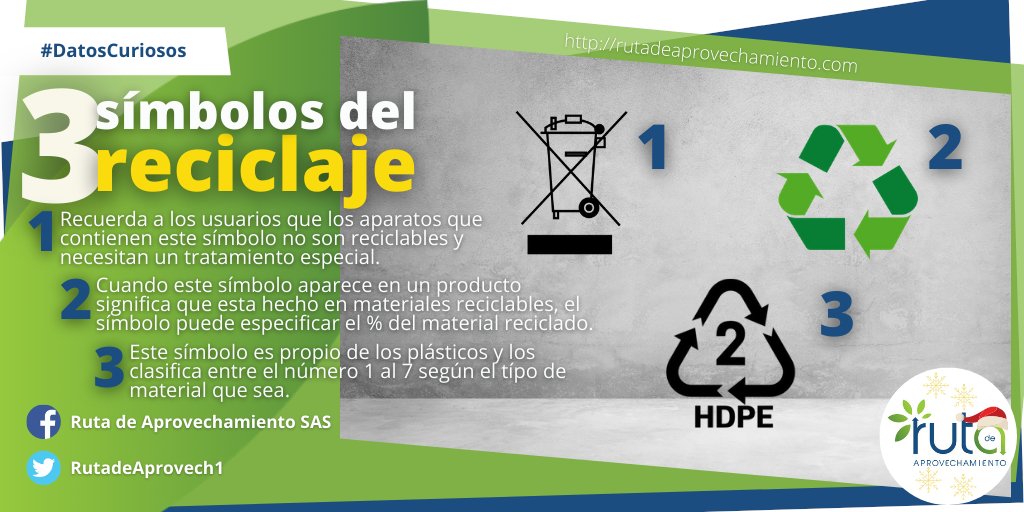 RutadeAprovech1's tweet photo. #DatosCuriosos | Es importante que tengas muy presentes estos símbolos y los identifiques en los productos que adquieres. Te ayudarán a hacer del reciclaje una labor más sencilla, organizada y responsable.

Ruta de Aprovechamiento, un camino que nos #TransformaLaVida. https://t.co/AiVagXX2yO