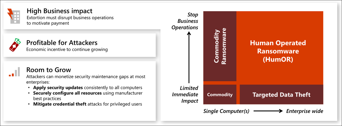 david_das_neves's tweet photo. Updated security recommendation by MSFT - finally. 
[Guide] Privileged access: Strategy
https://t.co/MohxlL2ofG

[Guide] RAMP - Security rapid modernization plan
https://t.co/YfXxJphN51

#CyberSecurity #ActiveDirectory #EnterpriseEnvironment https://t.co/c8tw8kIVwm