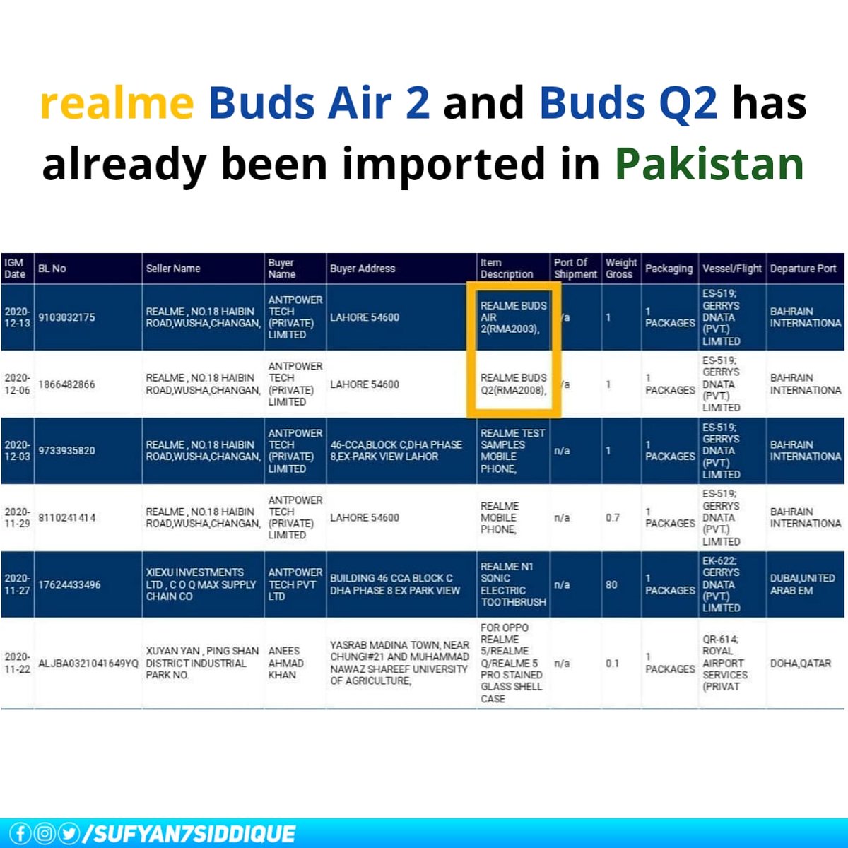realme Buds Air 2 and Buds Q2 has already been imported in Pakistan

#realme #realmeBuds #realmeBudsAir #realmeBudsAir2 #realmeBudsQ2 #TWS #realmeTWS