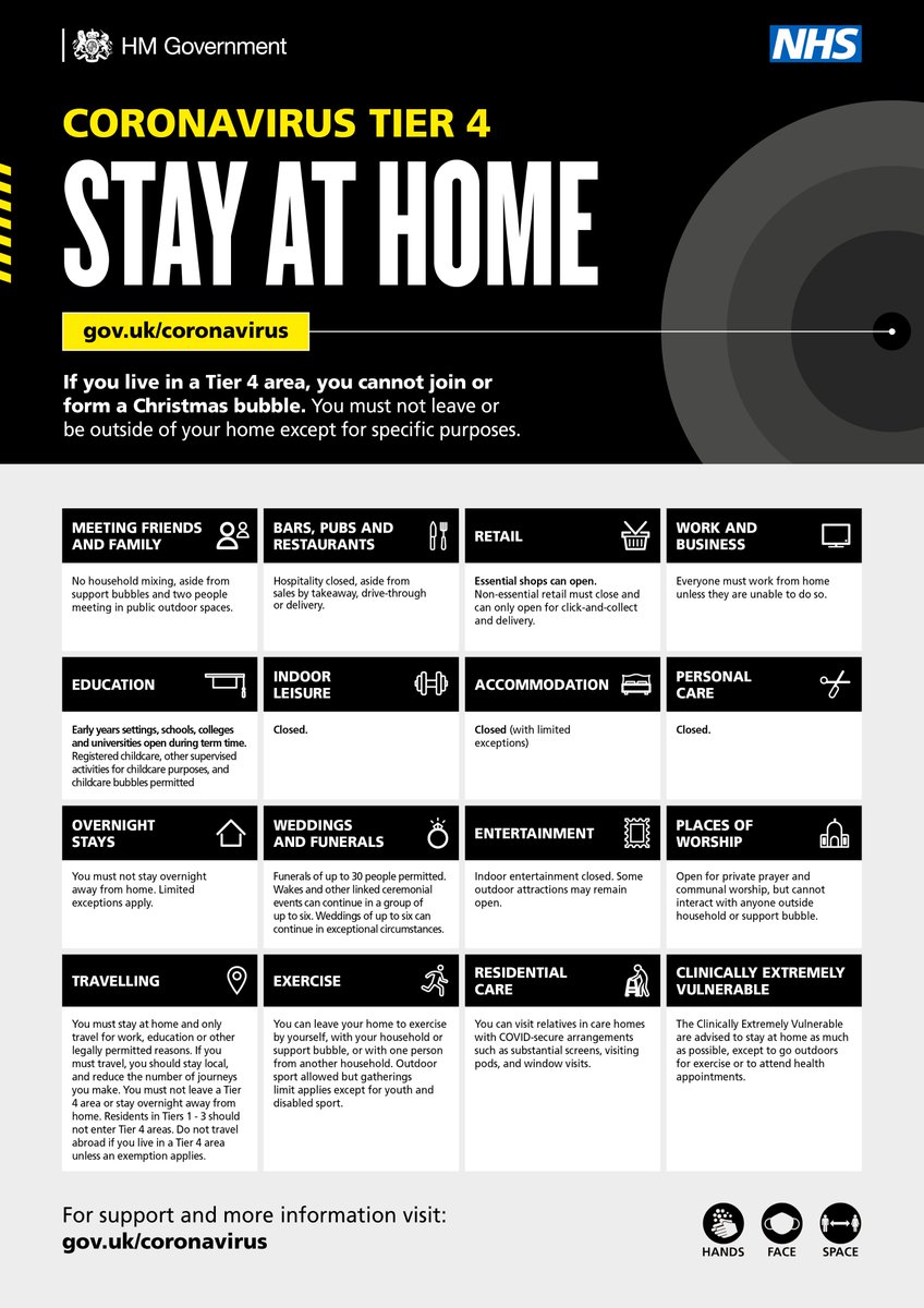 From tomorrow, London will be in Tier 4.

Tap the image below to see details of the new restrictions.

Please RT this post to get the news out. We need all Londoners to follow the latest rules to help protect the NHS and save lives.