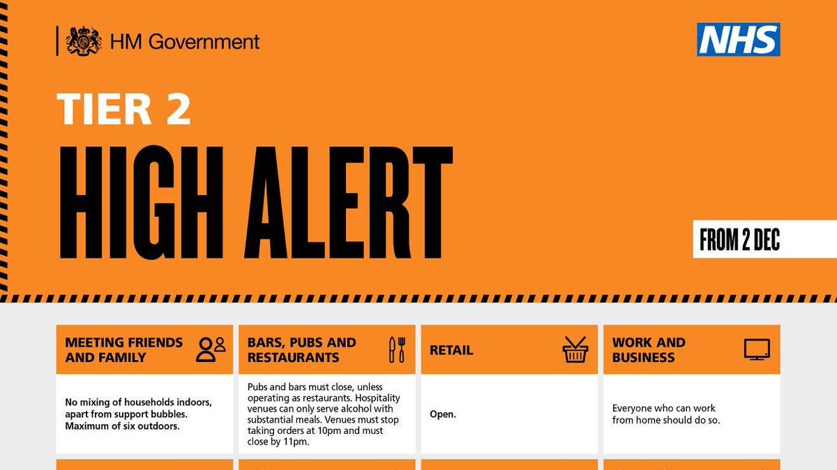 The Christmas rules allowing up to3 households to meet will now be limited to Christmas Day only, rather than the 5 days as previously set out. You can read the Prime Ministers Statement at bit.ly/3aqQL7P

#ProtectYourself, #ProtectYourFamily &amp; #ProtectYourCommunity