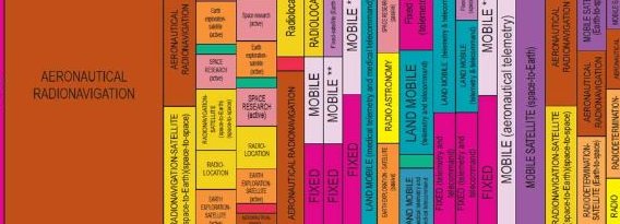 Better communication = Better transportation.DOT controls the radio frequency (RF) spectrum. This includes your "Roger that, 10-4" for planes and public safety.Connected and automated vehicles will put even more reliance on this spectrum being free of interference. 10/11