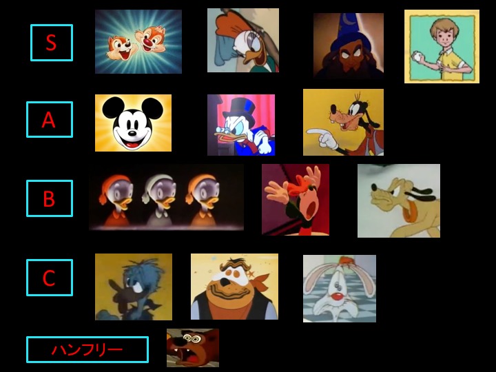 Duckhead Wds 画像整理をしていたら 以前に動画で使うために作ったディズニーアニメキャラのキャラランクが出てきました アラクアンをsに入れ忘れていたり オズワルドがどこに入るか決められなくてに省略していたりと気になる部分はありますが 個人的 Duckhead Wds 画像整理をしていたら 以前に動画で使うために作ったディズニーアニメキャラのキャラランクが出てきました アラクアンをsに入れ忘れていたり オズワルドがどこに入るか決められなくてに省略していたりと気になる部分はありますが 個人的