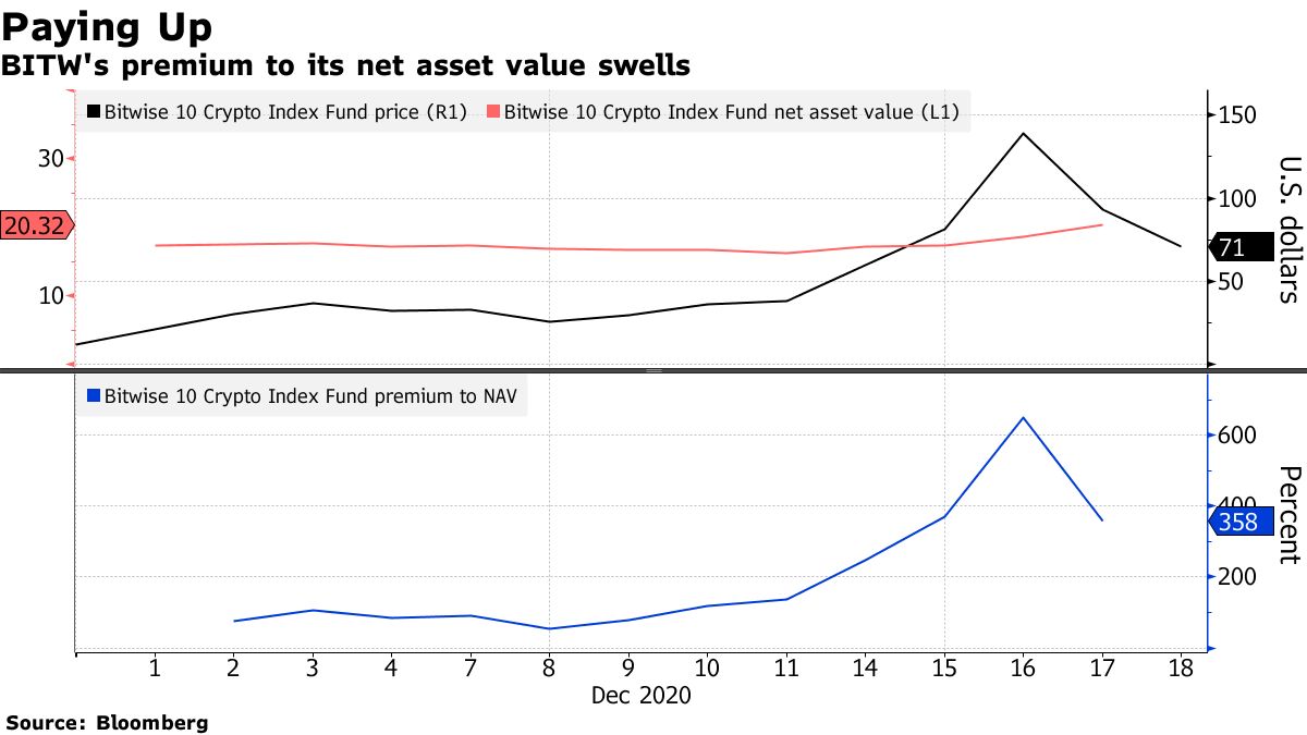 C_Barraud's tweet image. #Crypto #FOMO Makes Even a 350% Premium on #Bitcoin Look Appealing - Bloomberg
*Link: bloom.bg/3pcDHHv