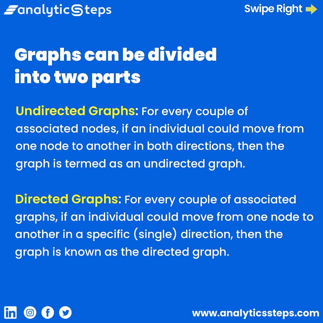 AnalyticsSteps's tweet image. Learn everything about #dijkstrasalgorithm. Advantages & Disadvantages explained.
#dijkstrasshortestpath