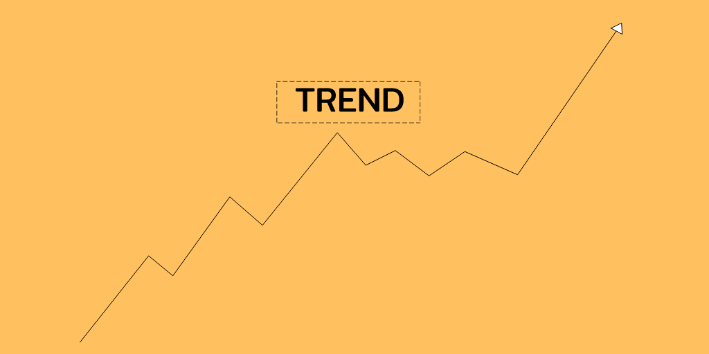 "A trend once established, is more likely to continue than it is to reverse"A thread on Trend (Market structure)-