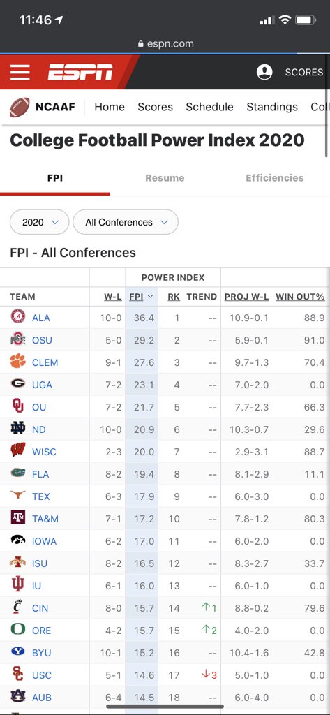 b_kendall4's tweet photo. Cmon @espn you’re better than this https://t.co/jf2CAxOXbN