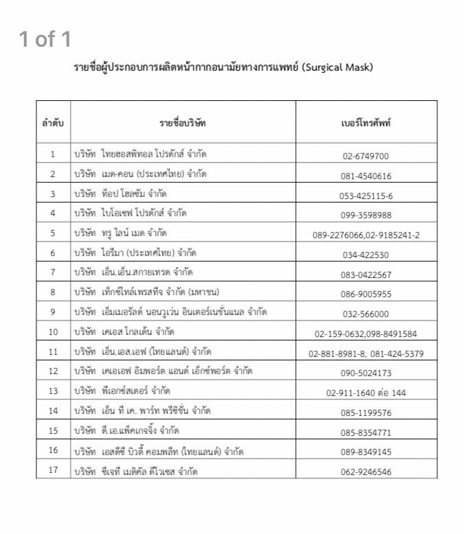 รายชื่อผู้ประกอบการที่ผลิตหน้ากากอนามัยทางการแพทย์ในประเทศไทย เผื่อเป็นตัวกรองป้องกันการโดนหลอกได้ระดับนึง (ใครมีข้อมูลเพิ่มเติมคอมเม้นได้เลย) 
Credit: กรมการค้าภายใน #โควิดสมุทรสาคร #หน้ากากอนามัย