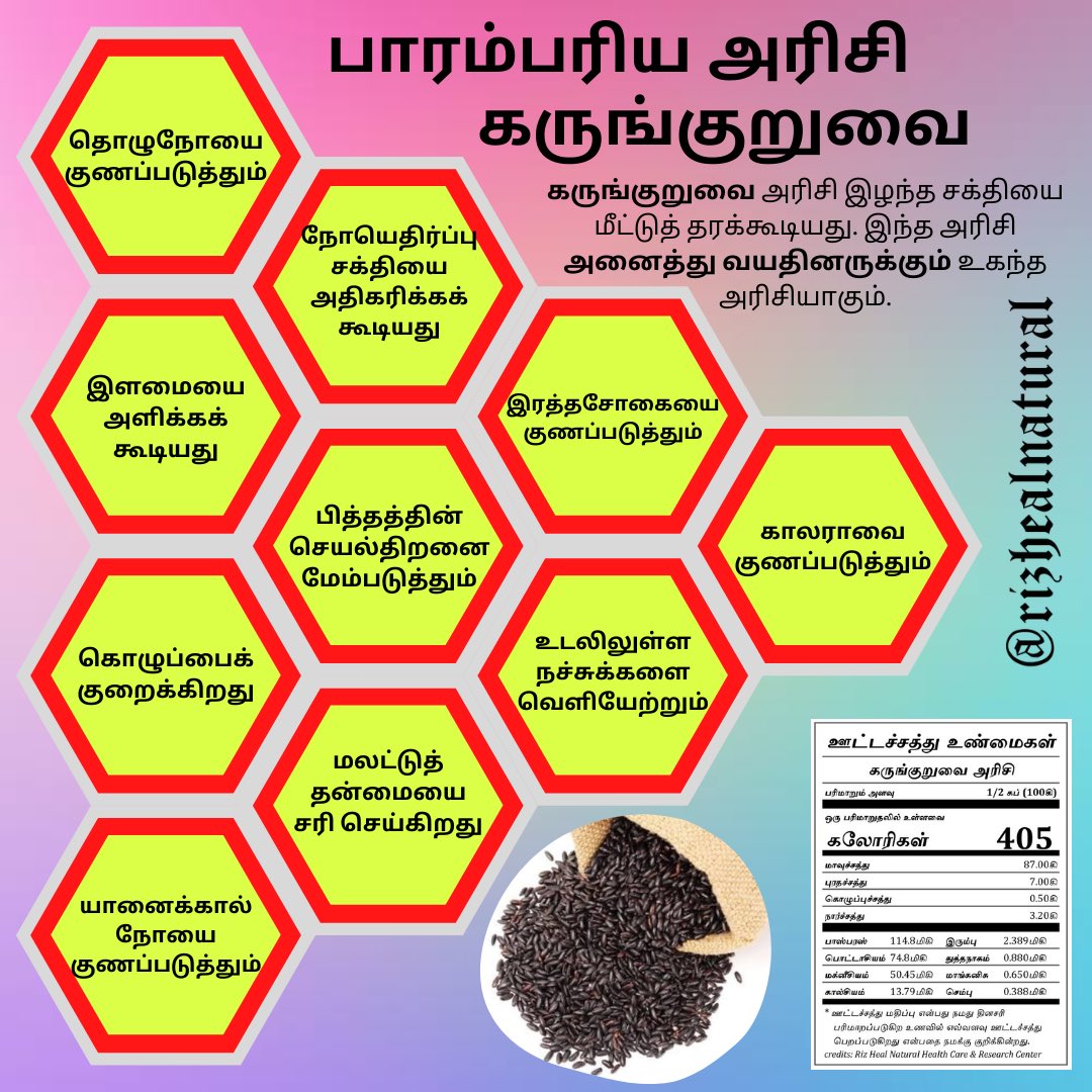 Traditional Rice - KARUNKURUVAI

#rizhealnatural #organic #karunkuruvai #karunguruvai #naturalfood #iyarkaiuanvu #traditionalfood #thamizhtraditionalfood #parambariyaarisi #parambariyaunavu #nutritionalfacts #thamizhnutritionalfacts #cholera #leprosy #elephantiasis #removestoxins