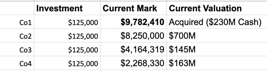 2) Cos trade at different multiples; capital efficiency matters! Related to the prev tweet. Cos 1 and 3 trade at ~50X ARR, Cos 2 and 4 at ~15-20X. Cos 1 and 3 are high LTV enterprise sales, Cos 2 and 4 are consumer-focused.