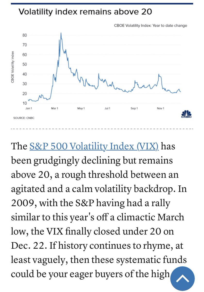 21/great extra thought from  @michaelsantoli Systematic investors, CTA’s are that’s a big group of assets, start getting more exposure on confirmed moves of  $VIX under 20. I don’t think we r that far off from that eventuality so that’s another big buyer waiting in the shadows