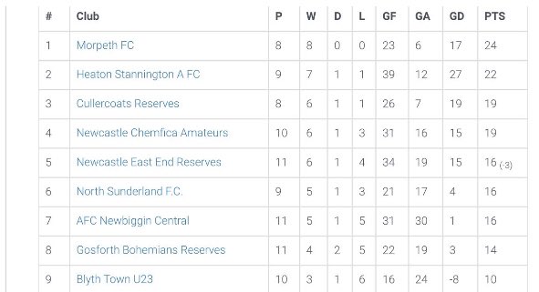 Morpeth FC tweet media
