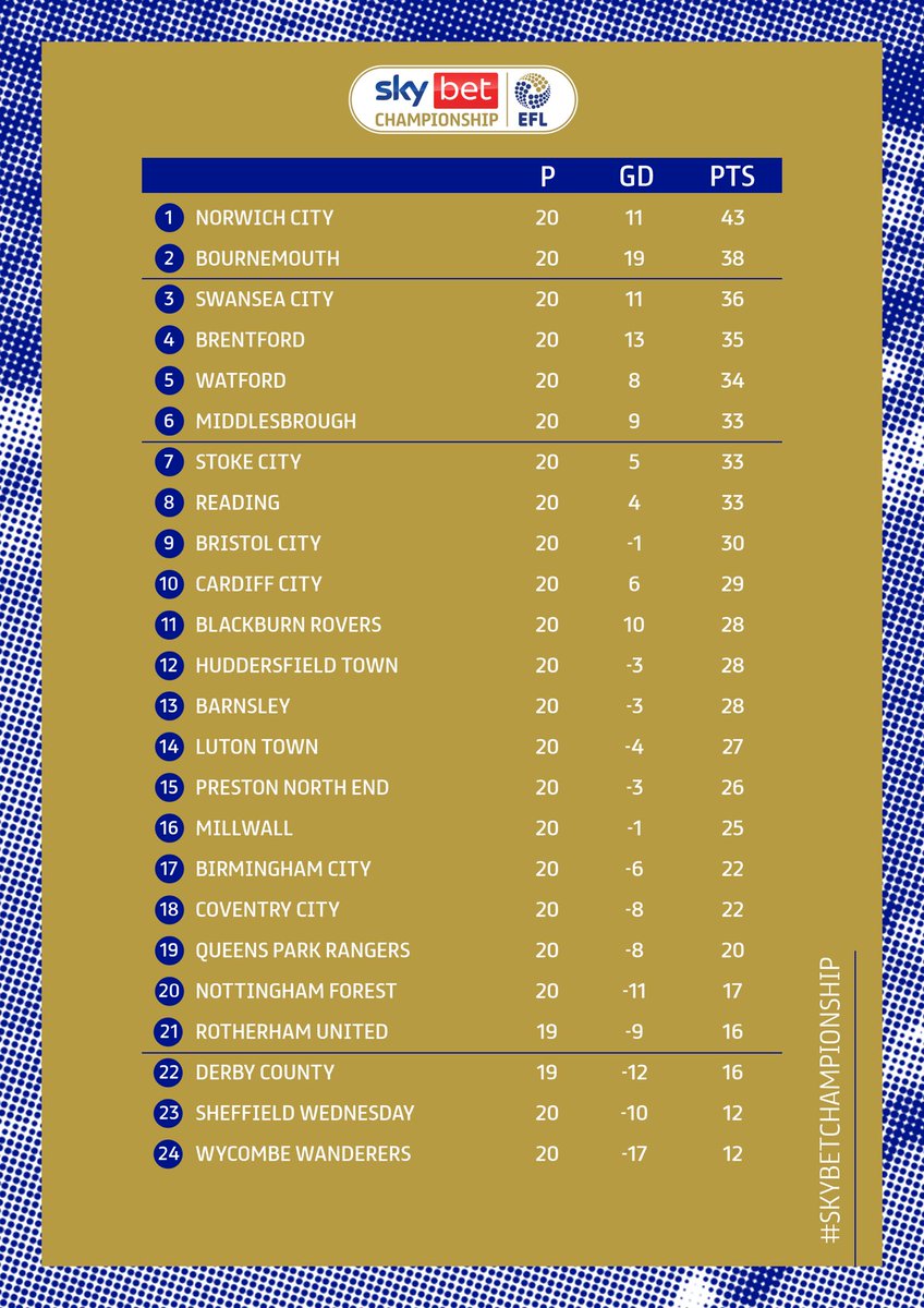 Sky bet championship twitter Clearance