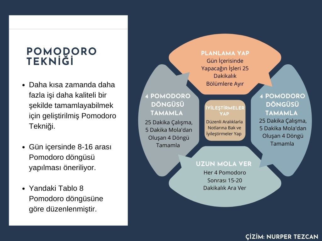 Daha kısa sürede daha verimli çalışma imkanı sağlayan Pomodoro tekniği hakkında merak ettiğiniz her şey için yeni blog yazımı okumayı unutmayın! <a href="/Comdjournal/">Bilkent Post Ankara</a> 

Daha Kısa Sürede Daha Kaliteli Çalışmak: Pomodoro Tekniği - Ankara'da Home Office ankaradahomeoffice.weebly.com/1/post/2020/12…