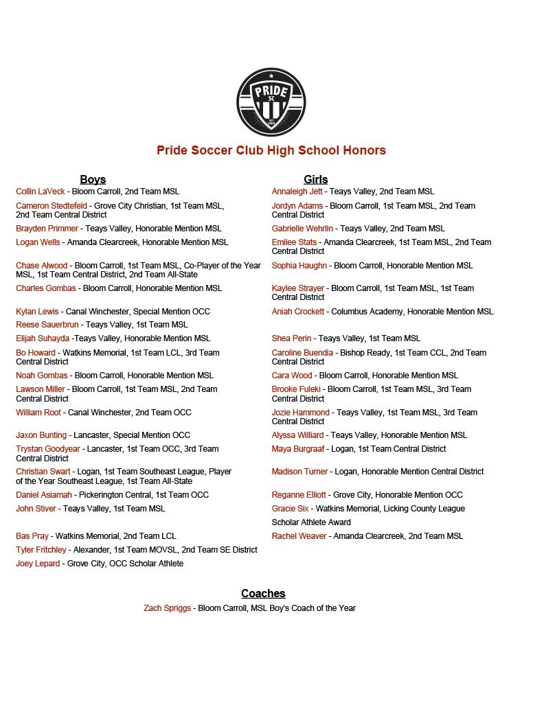 PrideSoccerClub's tweet photo. PRIDE S.C. would like to congratulate all of our HS student-athletes who have earned league, district, and state honors during their high-school season! This list consist of 39 players from 13 different high-schools! Congratulations to our student athletes and coaches! https://t.co/iS1oFX24aD