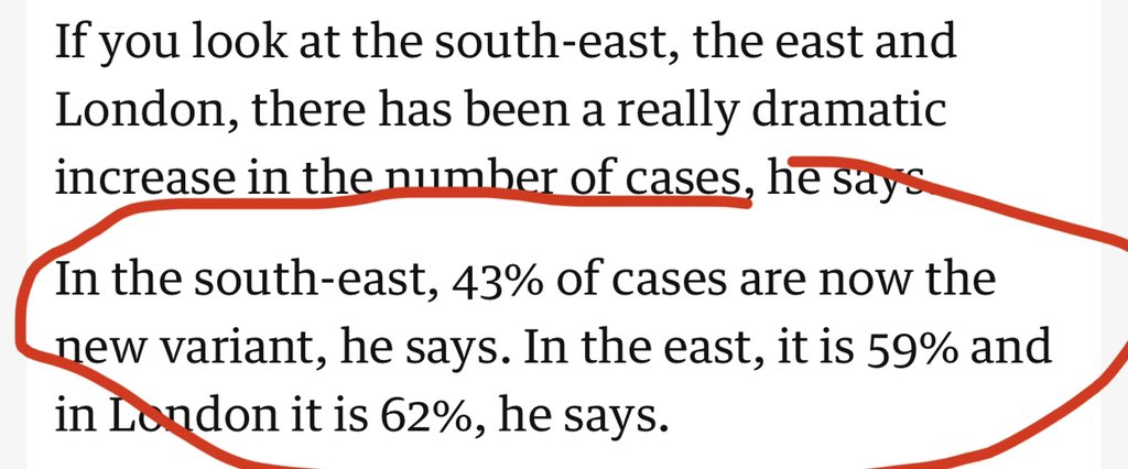 12) WOW, the variant is so dominant, it is now 43% of all  #COVID19 cases in Southeast, 59% in east, and 62% of all cases in London!! From press conference report.  https://amp.theguardian.com/world/live/2020/dec/19/coronavirus-live-news-uk-deaths-climb-as-australia-battles-to-contain-covid-19-cluster?CMP=share_btn_tw&__twitter_impression=true