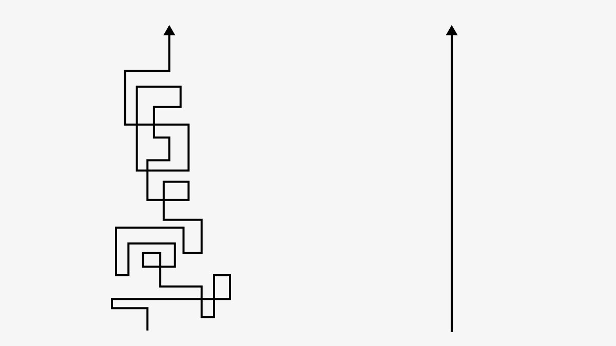 Be complicated and be ignored.