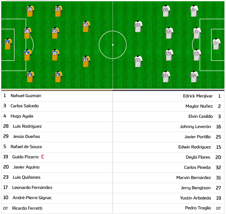 Alineaciones del Tigres vs Olimpia por la Concacaf Liga de Campeones