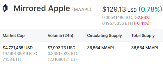 10/  $MIR | The power & magic of Mirror Protocol Trade Apple's mirrored  $APPL stock on Uniswap. yesh  $mAAPL