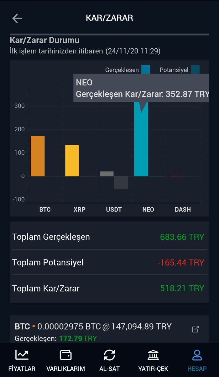 #Bitcoin btcturk kar zarar