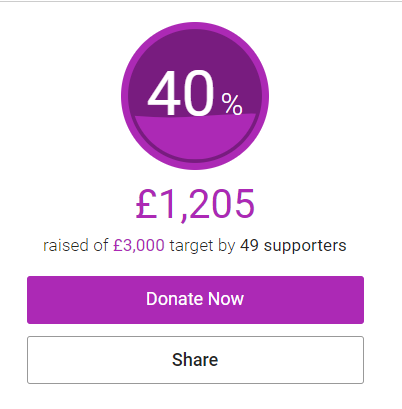 This is incredible. If we don't achieve 100% today, I will leave the <a href="/JustGiving/">JustGiving</a> page open and plan some more activities.

We will reach the goal in the end, and we will all know that, because we came together, we were able to offer someone a life changing opportunity.🤲