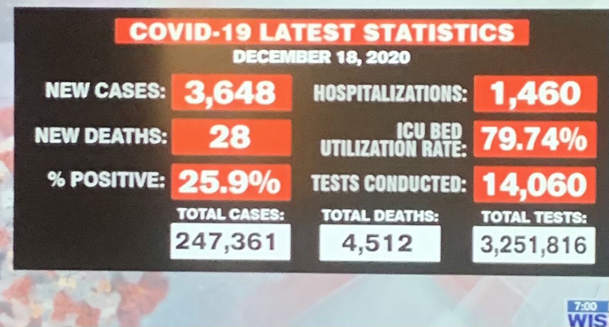 MiaSMcLeod's tweet photo. Never thought we’d see numbers like this...

Or failed leadership like his.😷 https://t.co/vD96Dk1waB