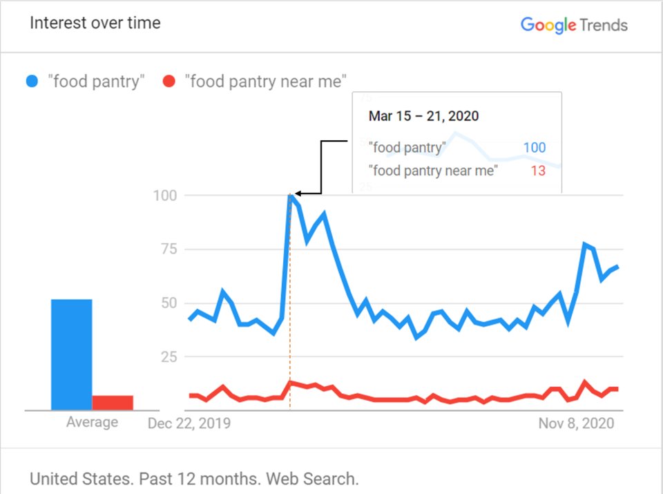 HackerCivic's tweet photo. 📣Listen to the latest episode of the Civic Hacker Podcast!>> https://t.co/MWCAARYrDx

It’s the story behind an online food pantry mapping tool, told by one of the volunteer civic hackers who helped bring it to life. 

#techforgood #foodhackathon #foodinsecurity #civictech https://t.co/ZVSnEulhBg