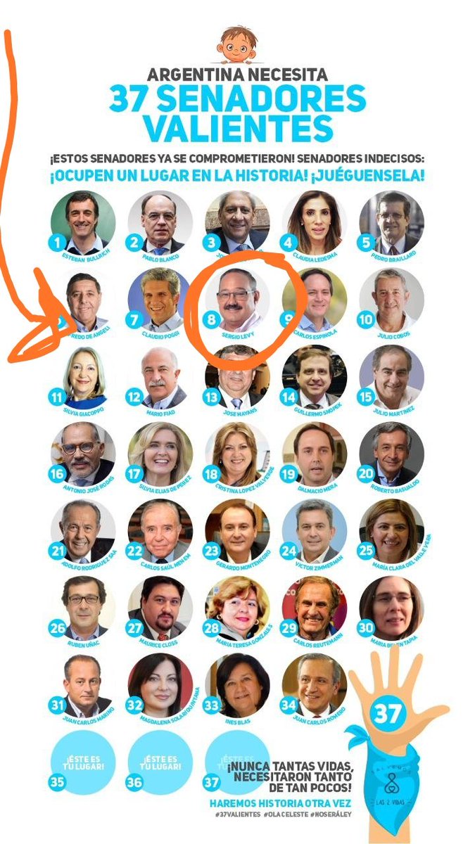 rosylvester1's tweet photo. Senador, UD le dió su palabra al pueblo de Salta.
 UD es un hombre de fe y de convicciones.
Ya tiene un lugar entre los que harán historia. 💙💙

POR FAVOR! no ceda a las presiones
@osoleavy https://t.co/wsHs6rPi2a