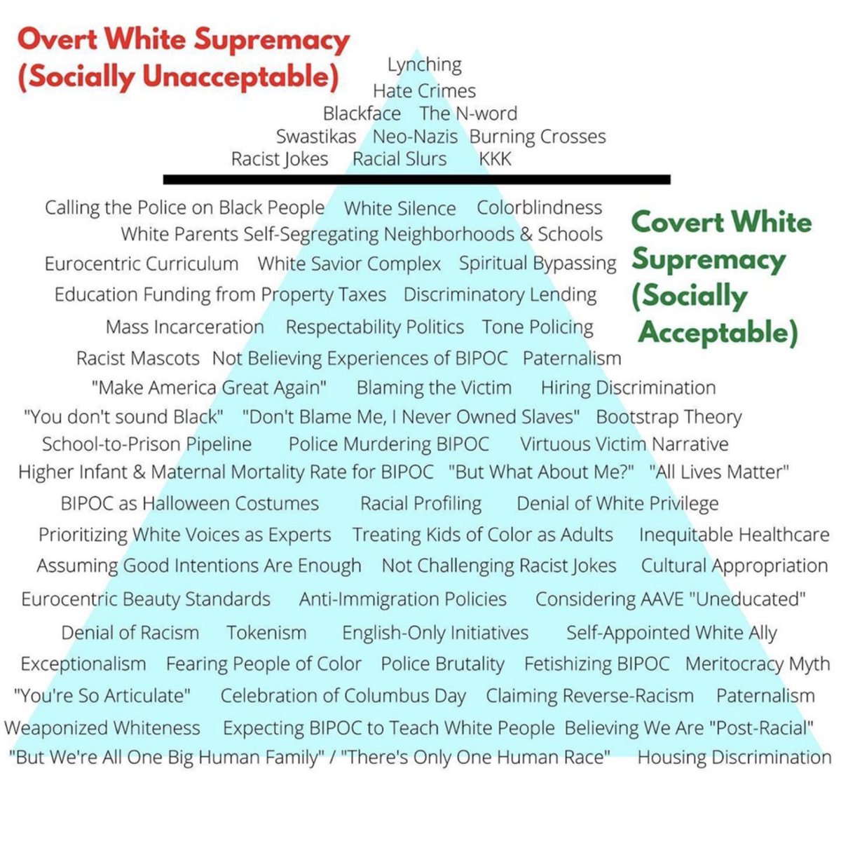 The Left wants us to rely on them for our income, our shelter, our food, our education, and more as they discourage hard work, fathers in the home, and even "the bootstraps theory," as racist, in order to cripple society and make them think they NEED the government.
