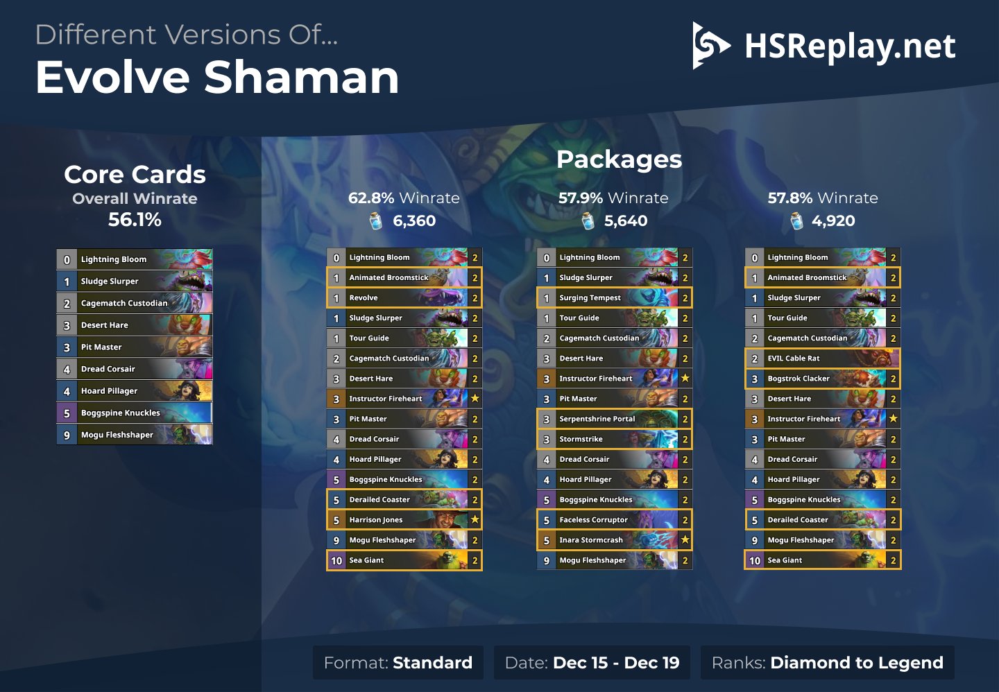 Hsreplay премиум для поля сражения. Hs replay meta. Hs replay meta. Хс реплей. Hs replay meta.