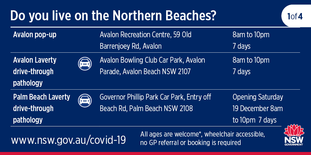 Nsw Health On Twitter Updated Opening Times For Covid 19 Testing Clinics On The Northern Beaches Nsw Health Continues To Increase Covid 19 Testing Options For The Northern Beaches Community Https T Co Rvg5wcvloa