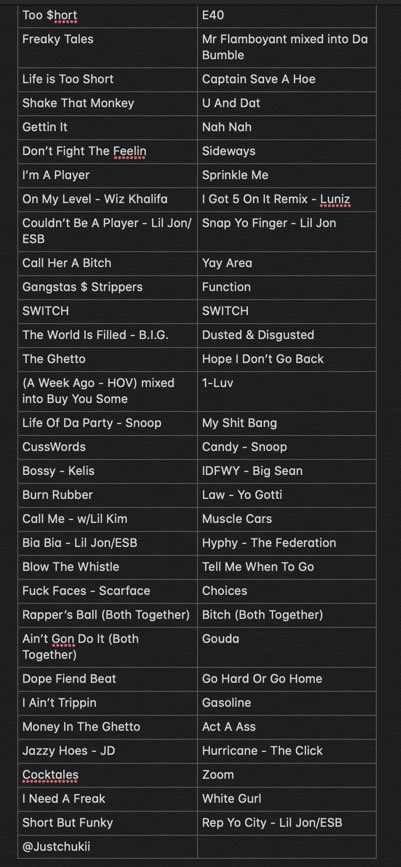 Chukii On Twitter E 40 And Too Short Songs List Verzuz