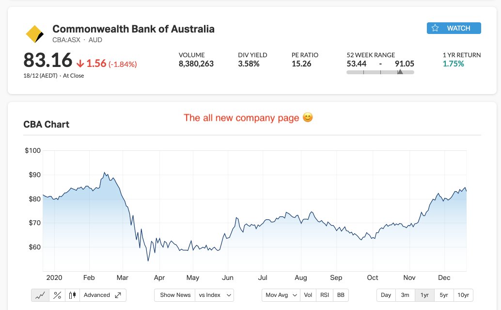 MarketIndex.com.au /